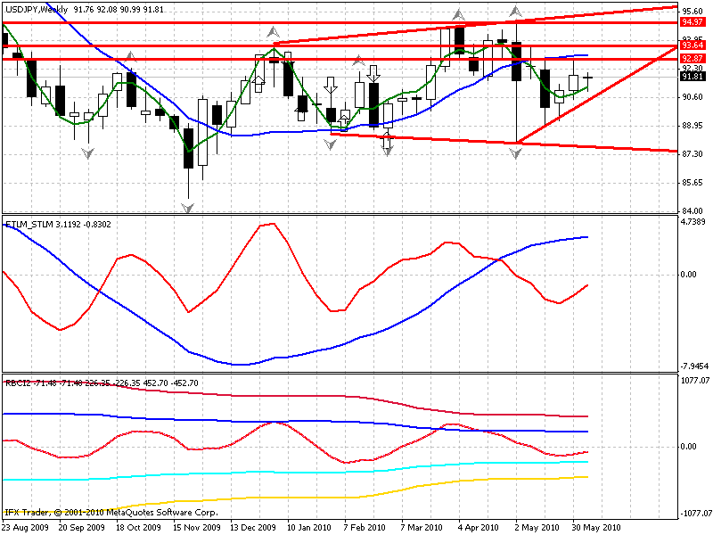 Yeo keong hee forex trader